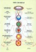 Chakras -- A4