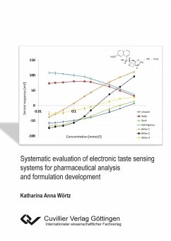 Systematic evaluation of electronic taste sensing systems for pharmaceutical analysis and formulation development - Wörtz, Katharina