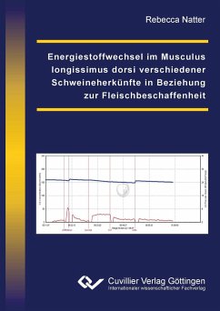 Energiestoffwechsel im Musculus longissimus dorsi verschiedener Schweineherkünfte in Beziehung zur Fleischbeschaffenheit - Natter, Rebecca