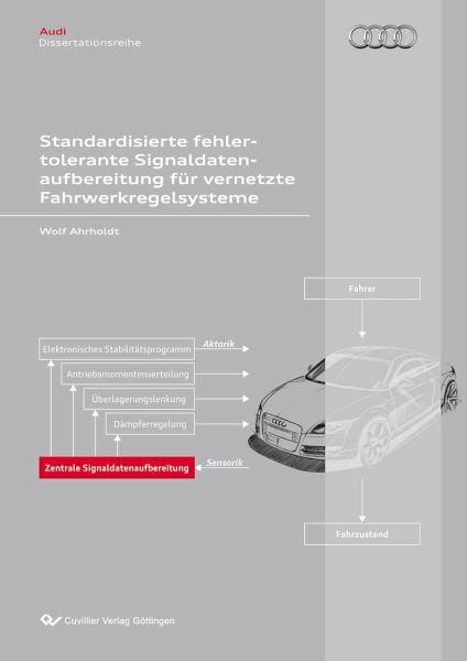 Standardisierte fehlertolerante Signaldatenaufbereitung für vernetzte Fahrwerkregelsysteme