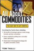 All about Commodities