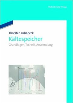 Kältespeicher - Urbaneck, Thorsten