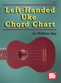 Left-Handed Uke Chord Chart