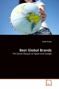 Best Global Brands - Kutos, Julian