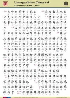 Stufen C+D, Zeichentafel / Unvergessliches Chinesisch - Unvergessliches Chinesisch
