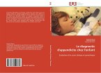 Le diagnostic d'appendicite chez l'enfant