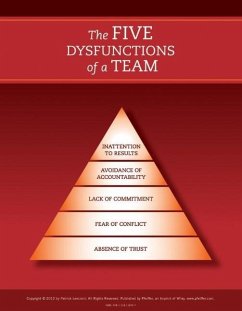 The Five Dysfunctions of a Team: Poster, 2nd Edition - Lencioni, Patrick M.