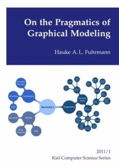 On the Pragmatics of Graphical Modeling - Fuhrmann, Hauke A. L.