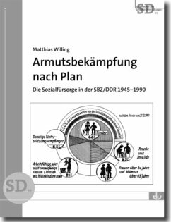 Cover Armutsbekämpfung nach Plan