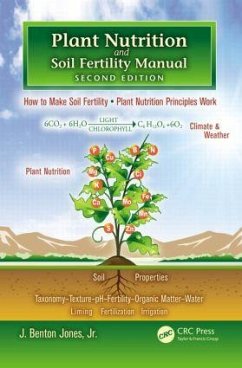 Plant Nutrition and Soil Fertility Manual - Jones, J Benton
