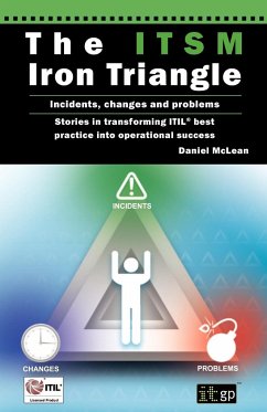 Itsm Iron Triangle - It Governance; Mclean, Daniel