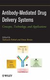 Antibody Drug Delivery Systems