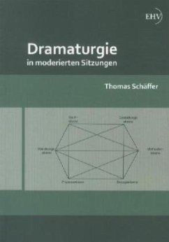 Dramaturgie in moderierten Sitzungen - Schäffer, Thomas