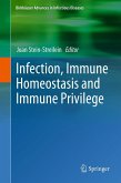 Infection, Immune Homeostasis and Immune Privilege Infection, Immune Homeostasis and Immune Privilege