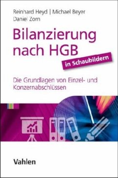 Bilanzierung nach HGB in Schaubildern