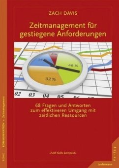 Cover Zeitmanagement für gestiegene Anforderungen