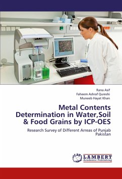 Metal Contents Determination in Water,Soil & Food Grains by ICP-OES