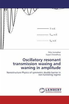 Oscillatory resonant transmission waxing and waning in amplitude - Sutradhar, Piklu;Chowdhury, Sujaul