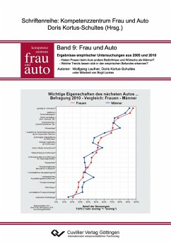 Frau und Auto. Ergebnisse empirischer Untersuchungen aus 2005 und 2010 - Kortus-Schultes, Doris