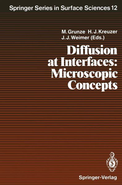 Diffusion at Interfaces: Microscopic Concepts Diffusion at Interfaces: Microscopic Concepts