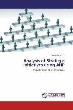 Analysis of Strategic Initiatives using AHP