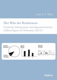 Der Witz der Relationen - Wilde, Lukas R. A.