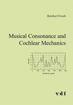 Musical Consonance and Cochlear Mechanics - Frosch, Reinhart