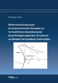 Weiterentwicklung eines bruchmechanischen Konzepts zur formzahlfreien Abschätzung der Dauerfestigkeit gekerbter Strukturen am Beispiel verschiedener Sinterstähle - Götz, Sebastian