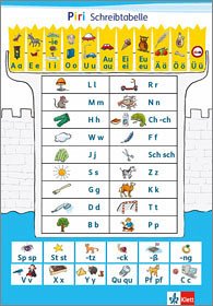 Piri Fibel / Lautposter