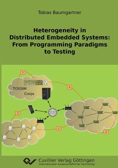Heterogeneity in Distributed Embedded Systems. From Programming Paradigms to Testing - Baumgartner, Tobias