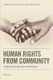 Human Rights from Community