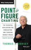 Point and Figure Charting