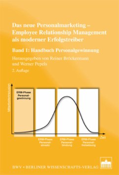 Cover Das neue Personalmarketing - Employee Relationship Management als moderner Erfolgstreiber
