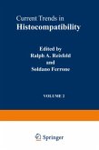Current Trends in Histocompatibility