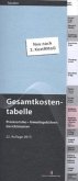Gesamtkostentabelle Gesamtkostentabelle