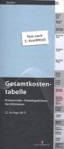 Gesamtkostentabelle