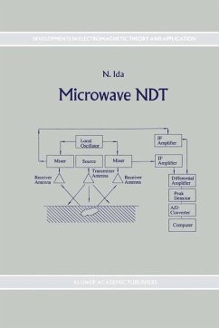 Microwave NDT - Ida, N.