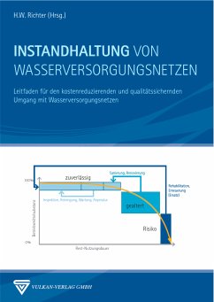 Instandhaltung von Wasserversorgungsnetzen (eBook, PDF)