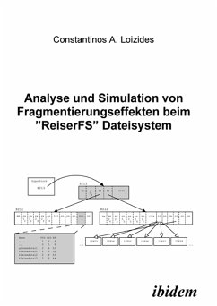 Analyse und Simulation von Fragmentierungseffekten beim 