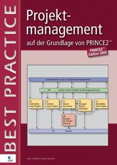 Projektmanagement auf der Grundlage von PRINCE2® (eBook, PDF) - Hedeman; Fredriksz; Heemst