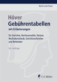 Gebührentabellen