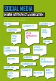 Social Media in der Internen Kommunikation (eBook, ePUB)