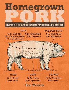 Homegrown Pork - Weaver, Sue