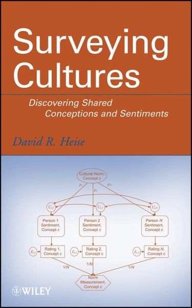 Surveying Cultures (eBook, PDF) Surveying Cultures (eBook, PDF)