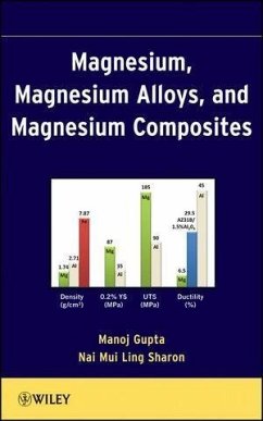 Cover Magnesium, Magnesium Alloys, and Magnesium Composites (eBook, PDF)
