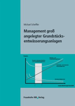 Cover Management groß angelegter Grundstücksentwässerungsanlagen.