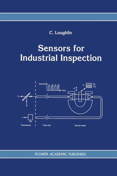 Sensors for Industrial Inspection Sensors for Industrial Inspection