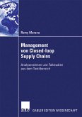 Management von Closed-loop Supply Chains (eBook, PDF)