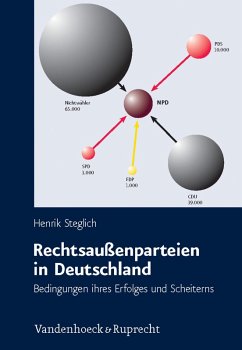 Rechtsaußenparteien in Deutschland (eBook, PDF) - Steglich, Henrik