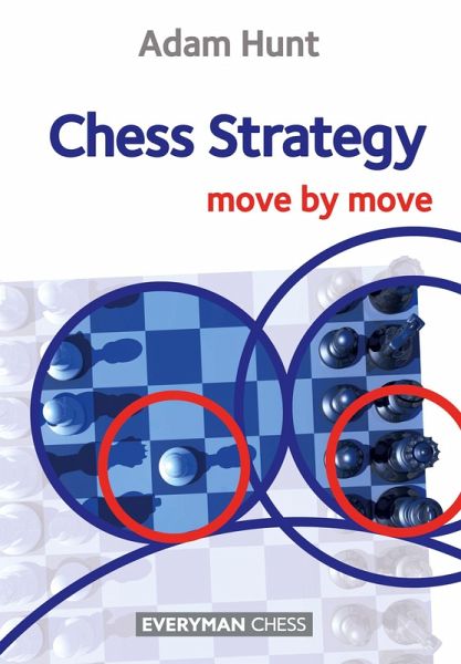 Chess Strategy Chess Strategy